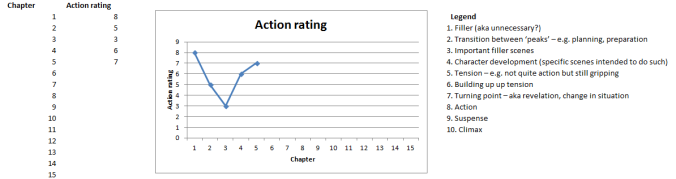 Action ratings